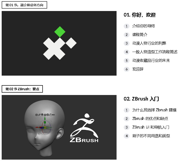 [国语-Wandah Kurniawan系列]zbrush2022动漫角色到3D打印