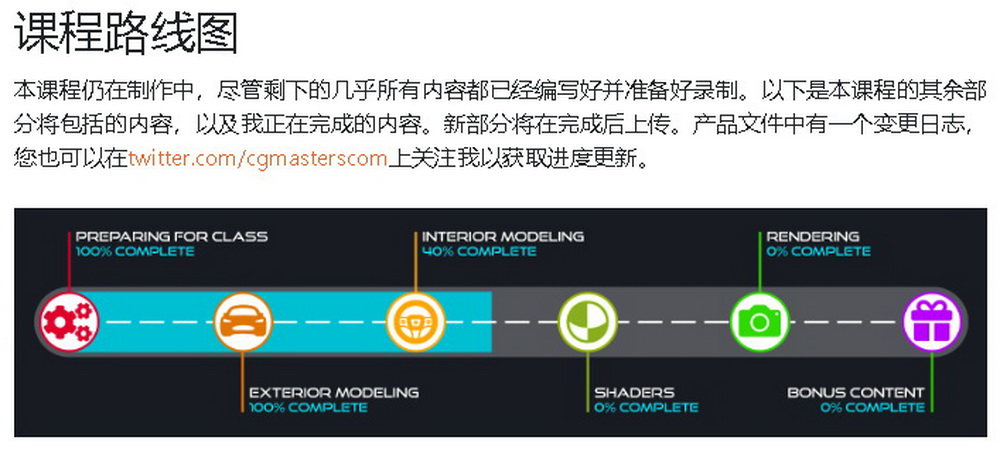 [CGMasters学院-国语]blender3.6影视级汽车制作[更新完结]