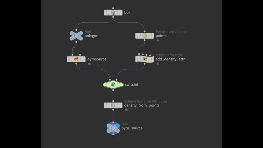 [cgcircuit学院-VFX Magic-国语]houdini体积入门第一卷-烟尘交互