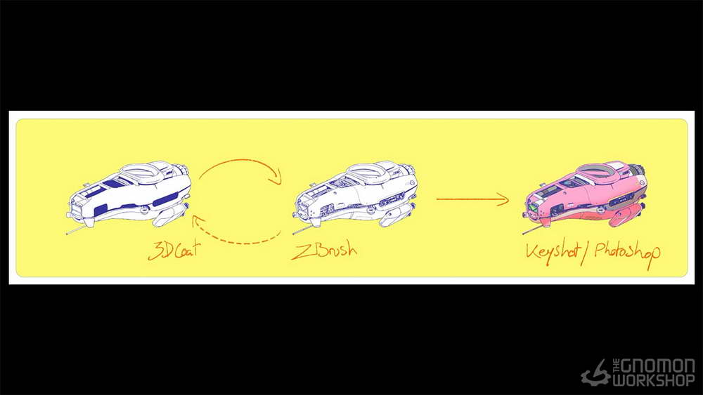 [gnomon学院-J.GLORIA-国语]zbrush+3dcoat为电影和游戏构思宇宙飞船2024