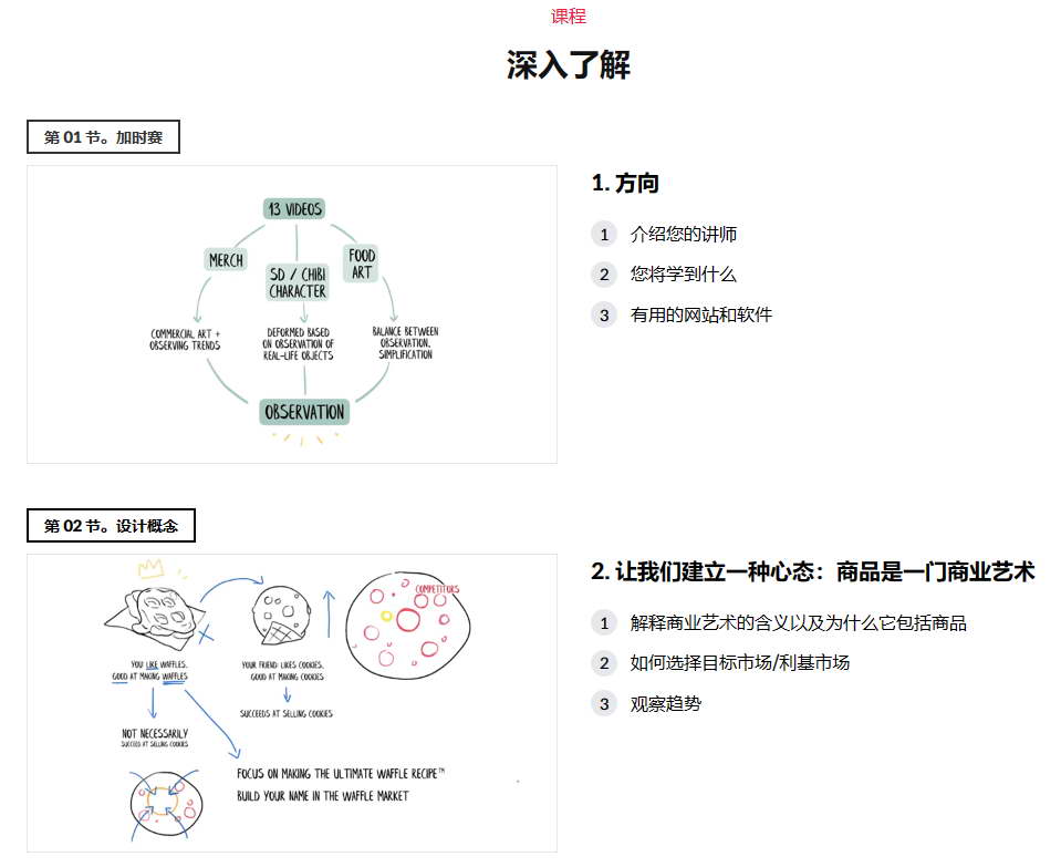 [colo学院-Mint.t-国语]clip studio paint-用SD角色和风格化的食品艺术制作商品