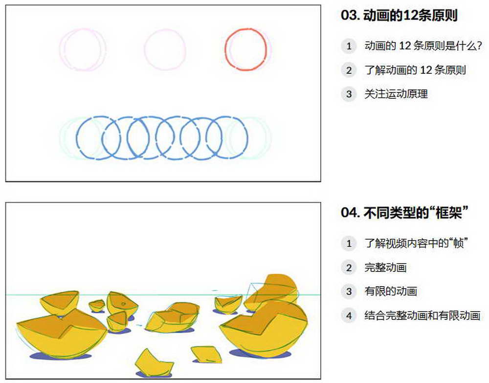 [colo学院- Seoro.O-国语]Adobe Animate CC 2D逐帧动画